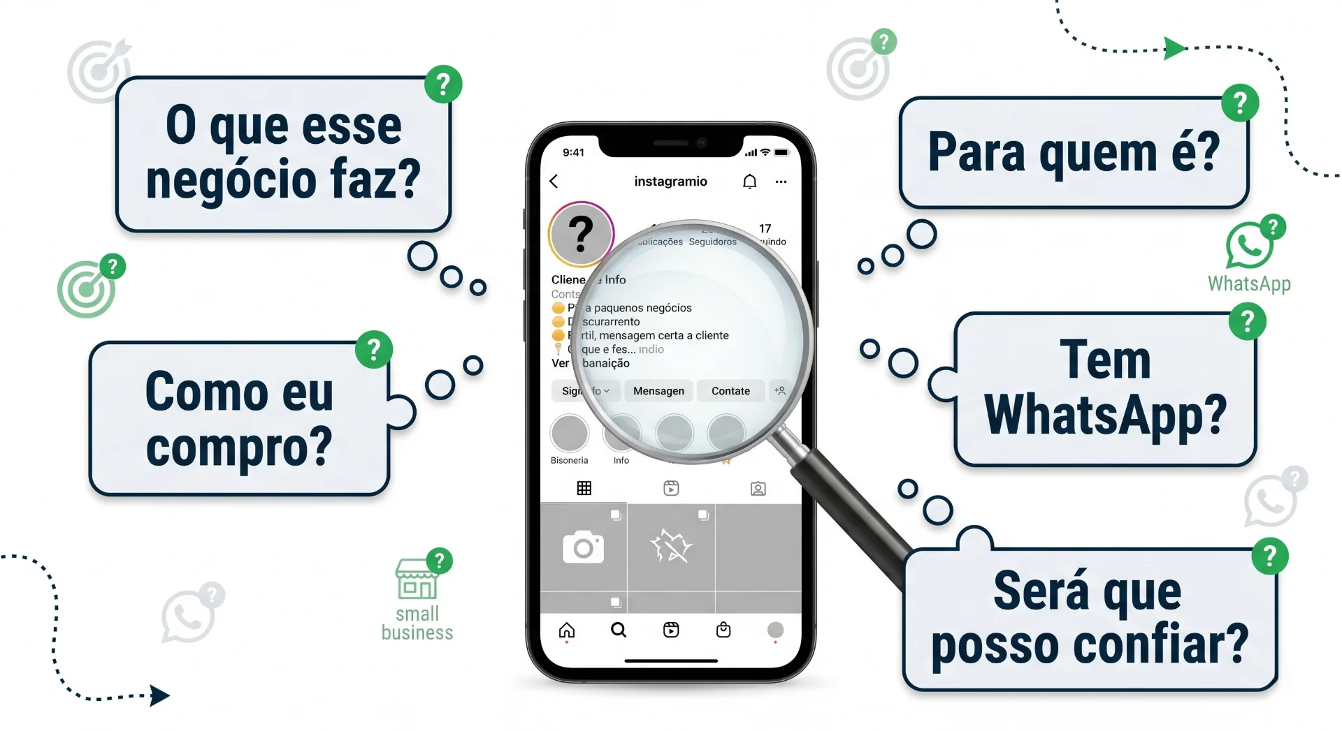 Perguntas que o cliente faz ao ver seu perfil