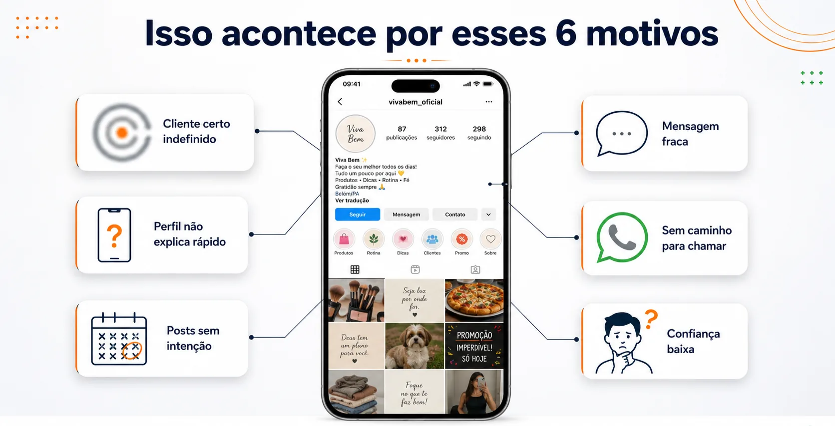 Seis motivos